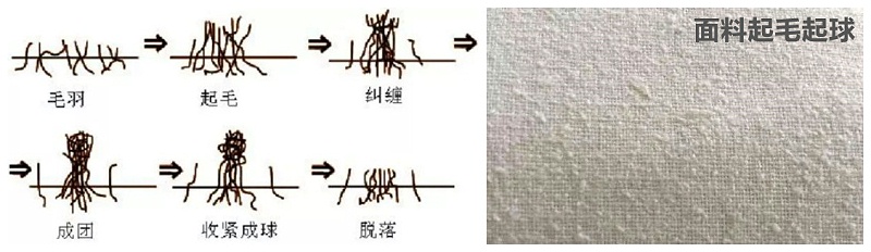 welcome购彩医纺医用面料