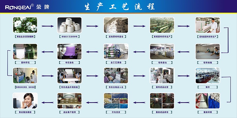 welcome购彩医纺